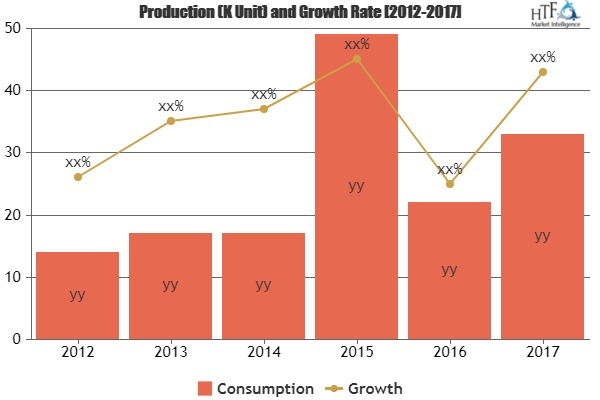 Cargo plane Market to Eyewitness Massive Growth by key playe'