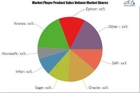 Enterprise Resource Planning System Market Is Booming'