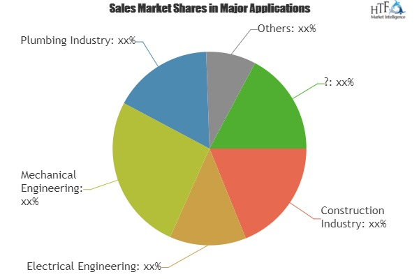 MEP Software Market Still Has Room to Grow'