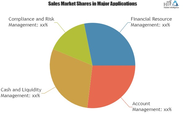 Treasury and Risk Management Application Market'