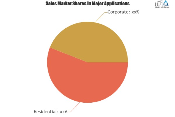 Mobile Application Testing Solution Market'