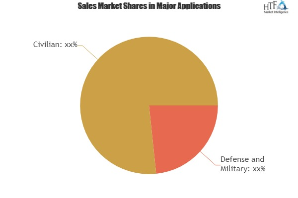 Satellite-enabled IoT Market May See a Big Move'