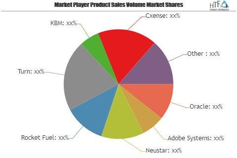 Data Management Platforms Market Analysis 2019 to 2025