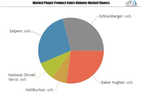 Oil and Gas Field Equipment and Services Market Outlook to 2