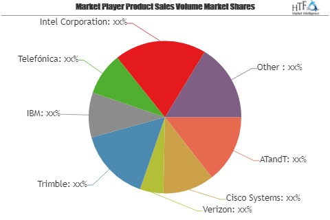 Internet of Things Fleet Management Market Outlook to 2025:'