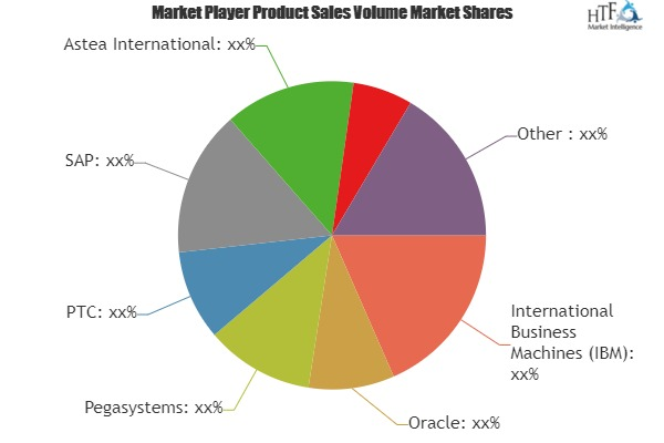 Warranty Management System Market