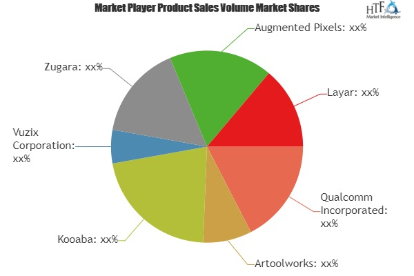 Augmented Reality in Healthcare Market