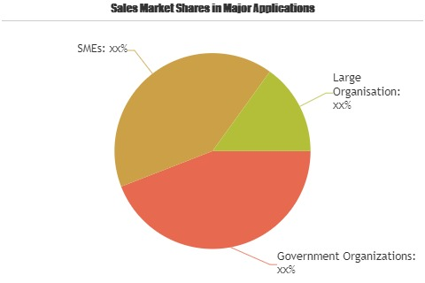 Network Security Appliance Market
