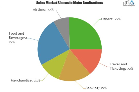 Mobile Payment Transaction Market'