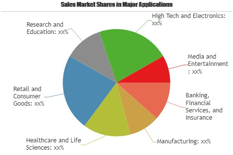 Language Processing Market'
