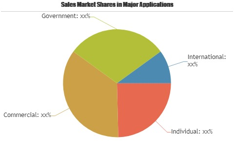 Islamic Financing Market'