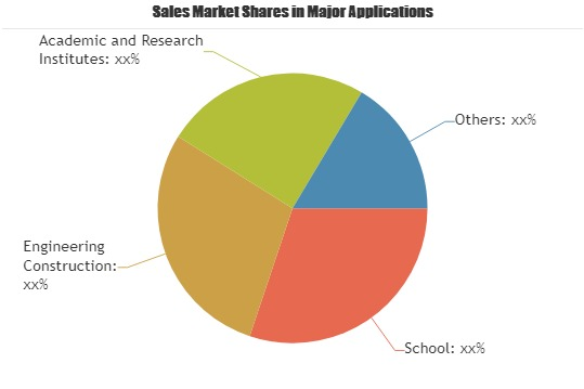 Mathematics Software Market'