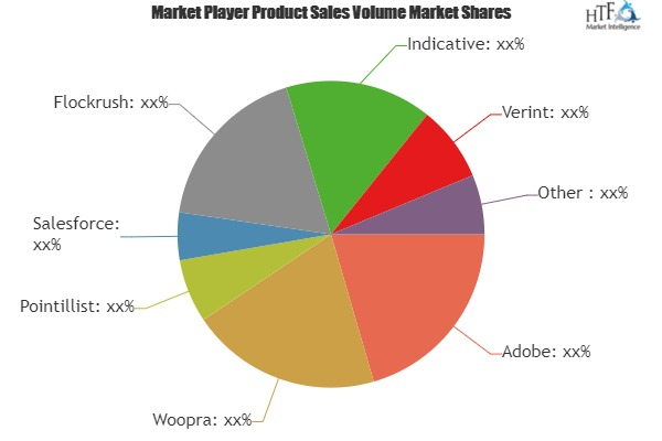 Customer Journey Analytics Software Market