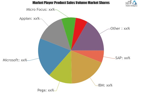 Cloud Workflow Market