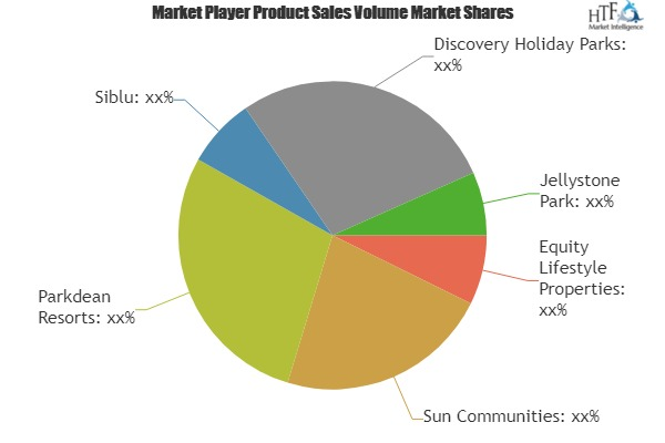 Food And Beverage Services Market