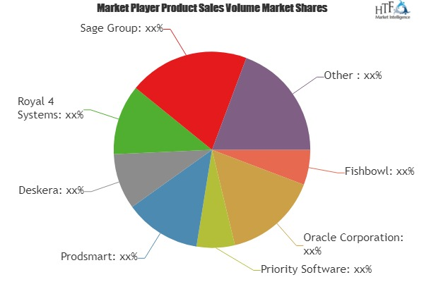 ERP Software for Apparel Management Market'