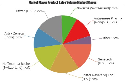 Brain Tumor Treatment