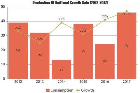 Sales & Ops Planning Software Market