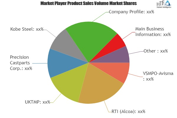 Aerospace &amp; Defense Titanium Forging Market'