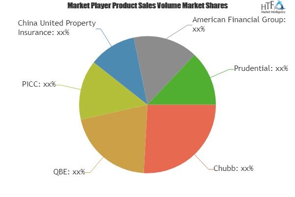 Poultry Insurance Market