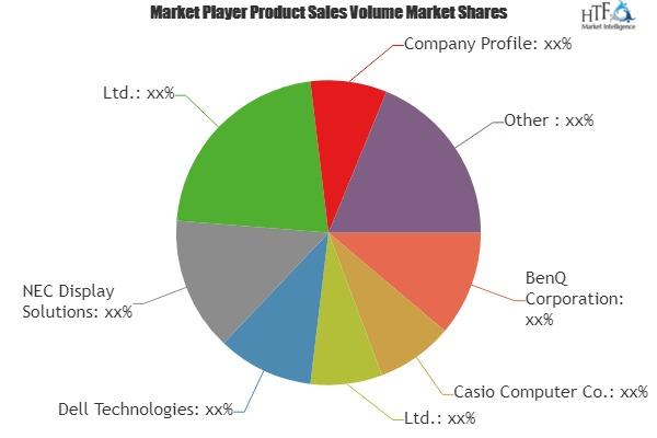 Computer Aided Engineering (CAE) Market