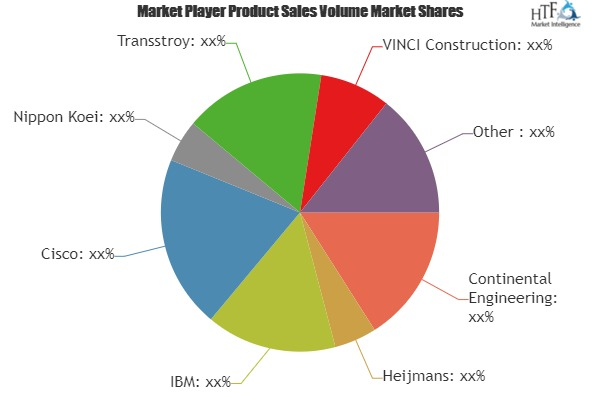 Smart Highway Construction Market