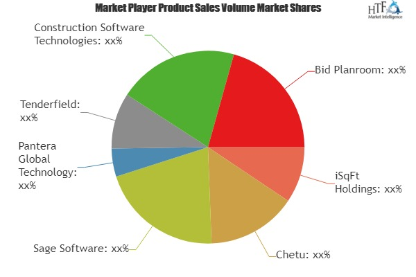 Bid Management Software for General Contractors Market