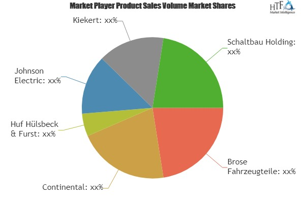 Automotive Smart Door System Market