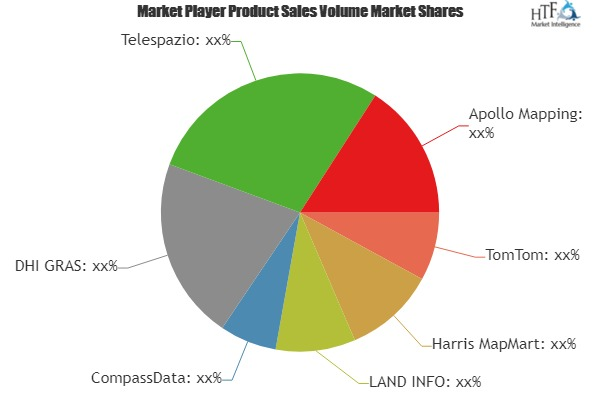 Digital Elevation Model Market'