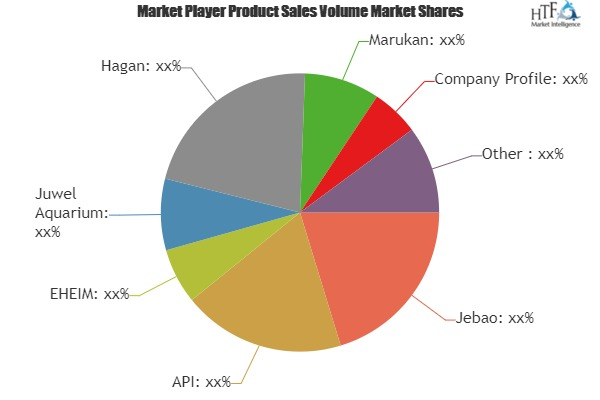 Reef Aquariums Market'