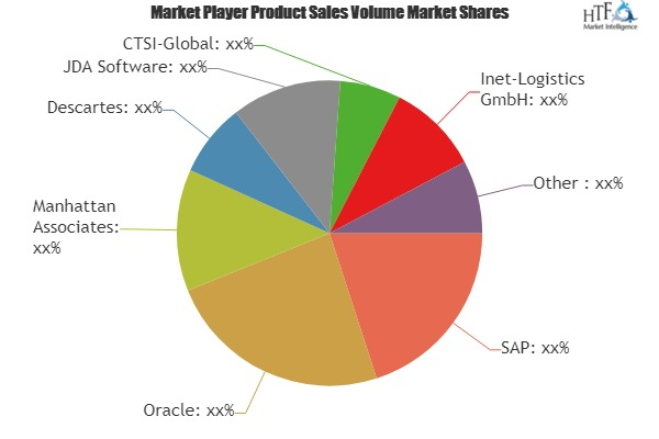 Transportation Management System Market