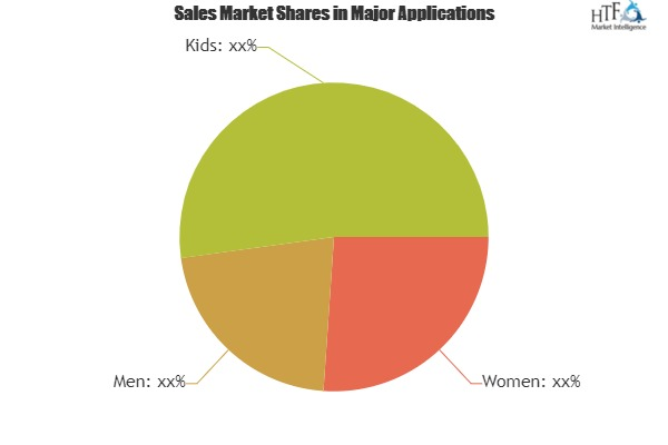 Is Android Wear Watches Market Really a Strong Market?'