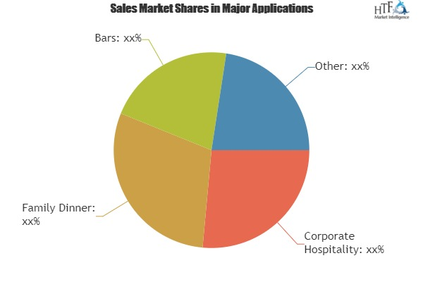 What will be the growth of Beer and Cider Market?