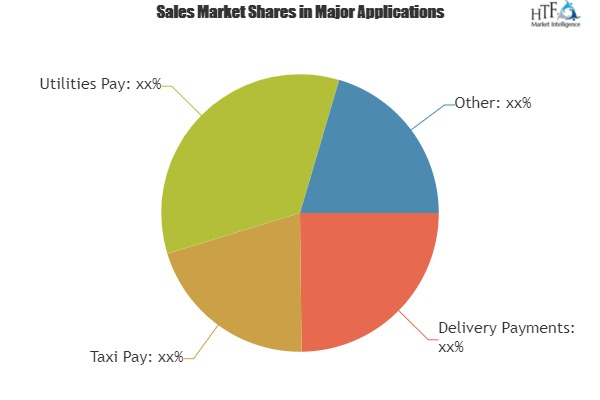 Is POS Hardware Market Really a Strong Market to Invest in?'