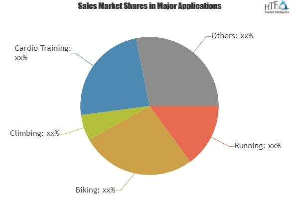 Running Watches Market Astonishing Growth In Coming Years'