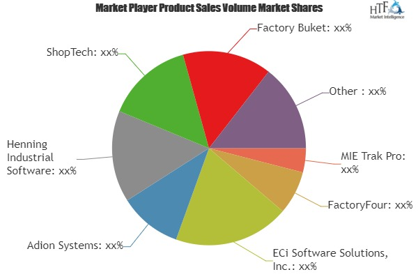 Job Shop Management Software Market: The Next Big Frontier f'