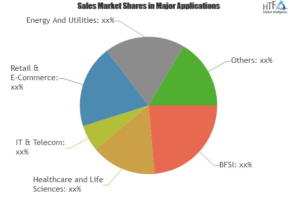 Sourcing Analytics Market &ndash; A Multi-Billion Dollar