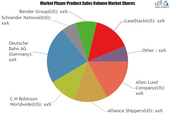 Food Delivery Logistic Market to Eyewitness Massive Growth b