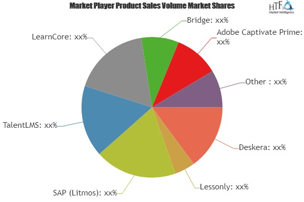 Corporate LMS Software Market &ndash; Major Technology G'