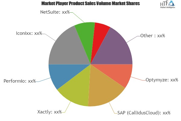 Sales Commission Software Market to Eyewitness Massive Growt