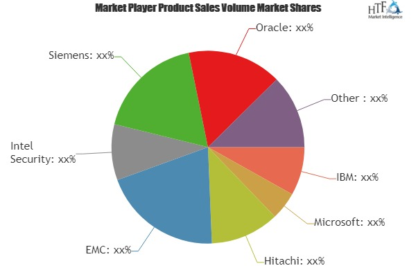 IOT-Identity Access Management Market To See Major Growth By