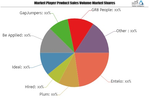 Diversity Recruiting Software Market showing footprints for