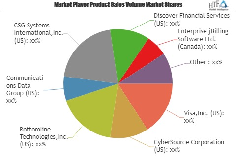 Electronic Bill Presentment and Payment Market Next Big Thin