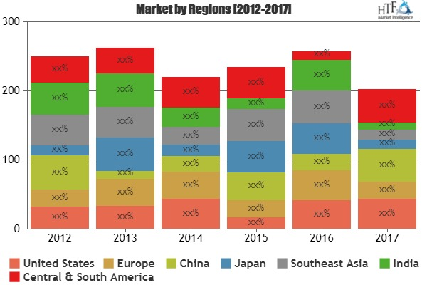 Mobile Esport Market
