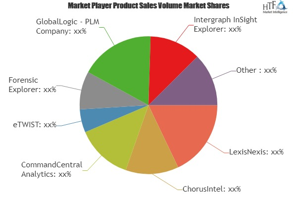 Police Analytics Software Market