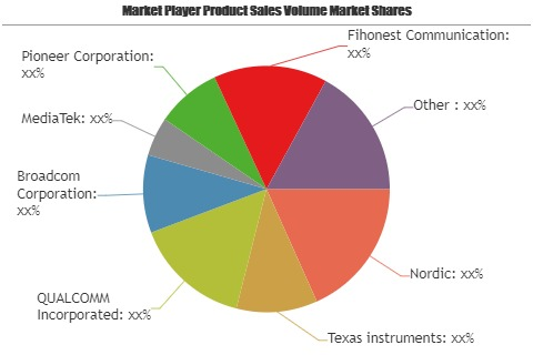 Bluetooth in Automotive Market
