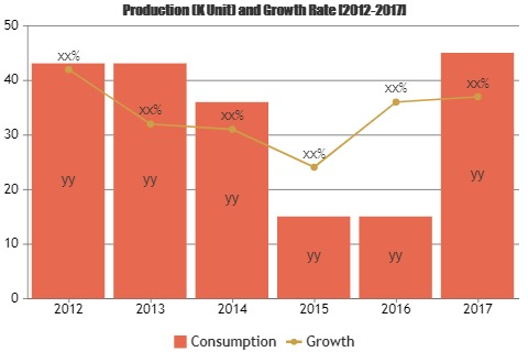 Organic Coconut Oil Market