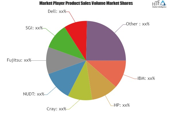 Managed Cloud As a Service Market