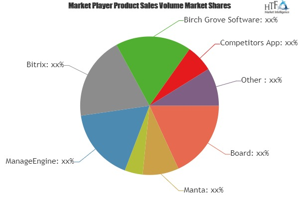 Business Intelligence (BI) Tools Market'