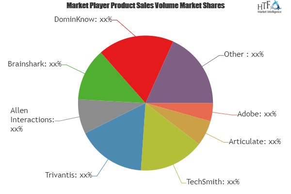 Content Authoring Tools Market